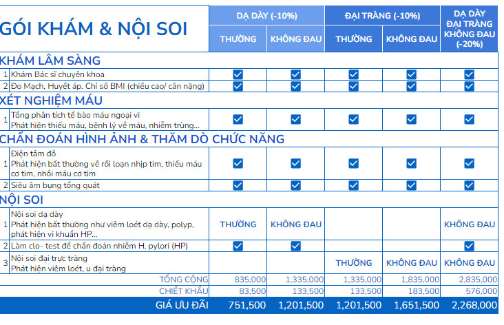 bảng giá nội soi chẩn đoán viêm loét dạ dày