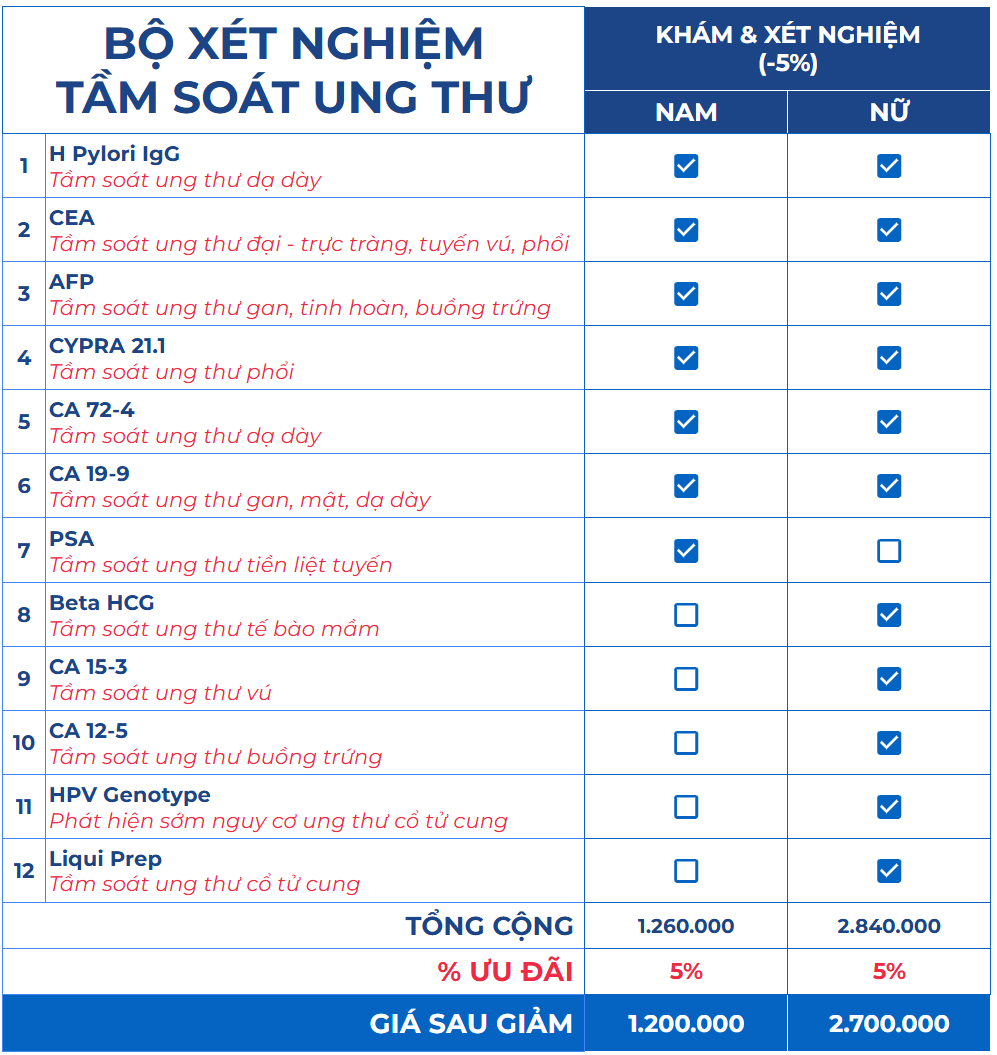 goi-kham-suc-khoe-tam-soat-ung-thu