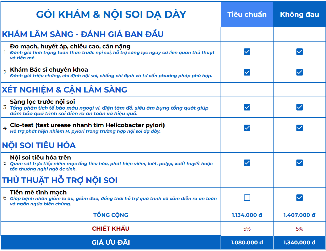 bang-gia-goi-noi-soi-da-day