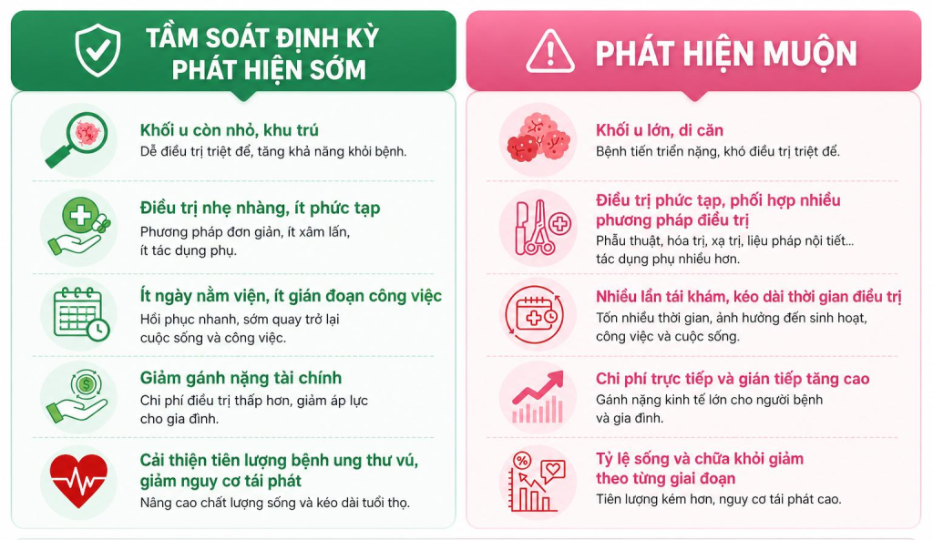 tam-soat-ung-thu-vu-chup-nhu-anh