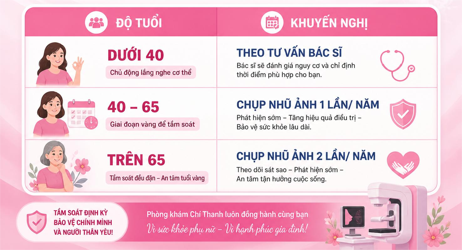 chup-nhu-anh-tam-soat-ung-thu-vu
